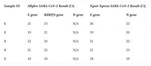 SARS-CoV-2 samples