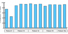 Identification and Characterization of Effusion Tumor Cells