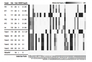 Use of whole genome sequencing