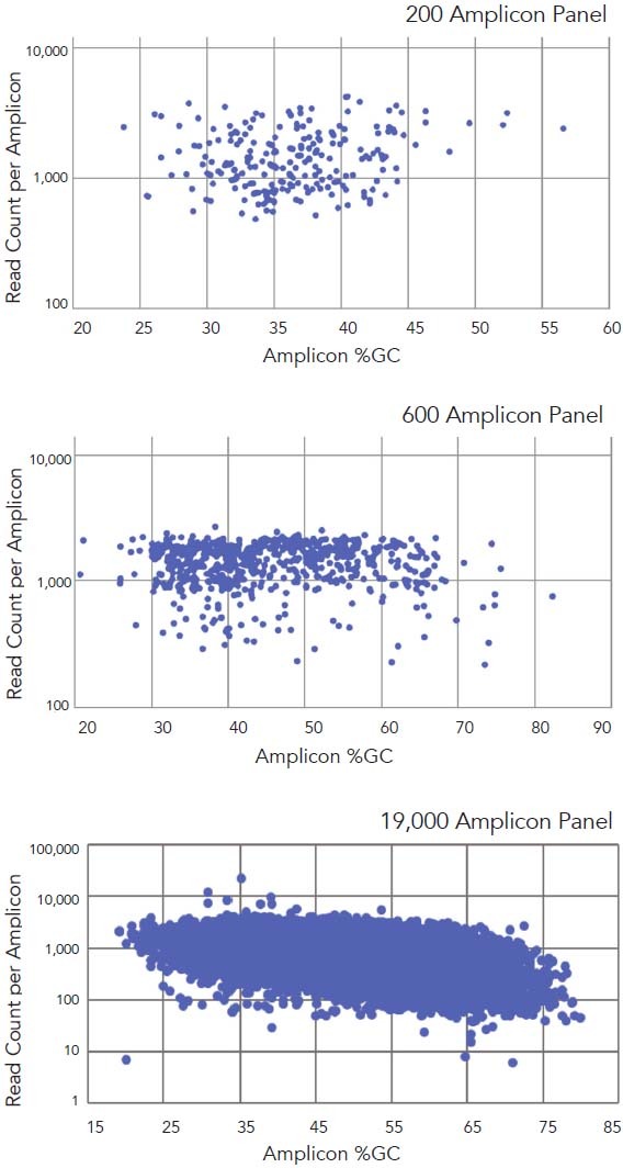 uniformity across panel size
