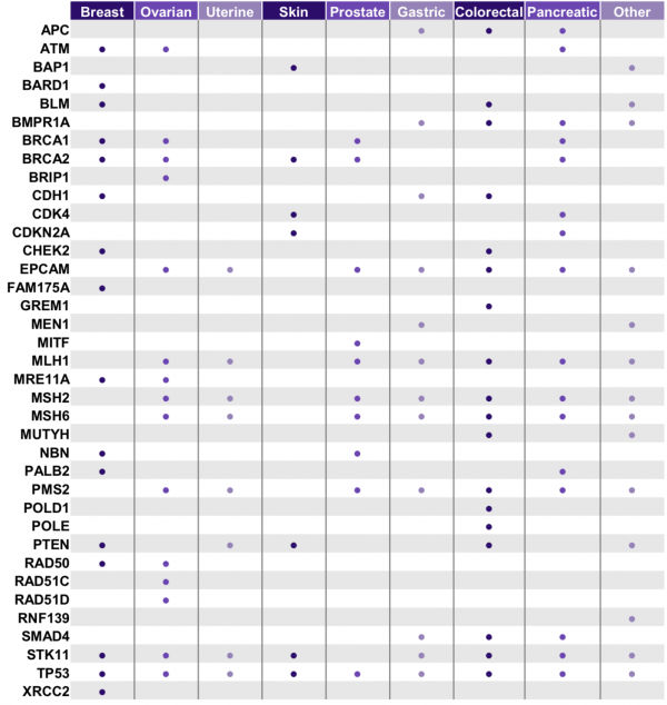 Hereditary_Cancer_Gene_List