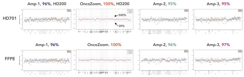 Tumor Profiling NGS Amplicon Sequencing Technology Comparison Tumor Profiling NGS Amplicon Sequencing Technology Comparison
