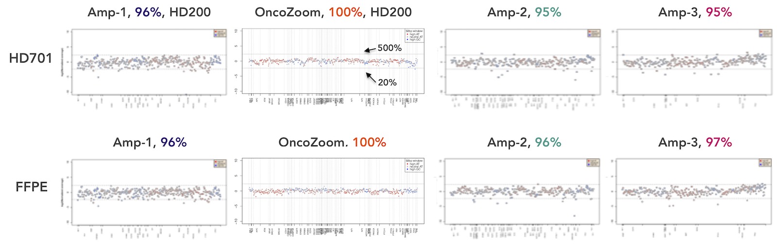 Tumor Profiling NGS Amplicon Sequencing Technology Comparison Tumor Profiling NGS Amplicon Sequencing Technology Comparison