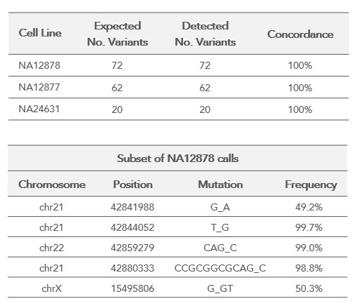 ACE2 TMPRSS2 concordance data