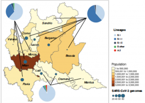 Geographic distribution of SARS-CoV-2 genomes, the lineages detected, and population density among the 12 provinces of Lombardy.