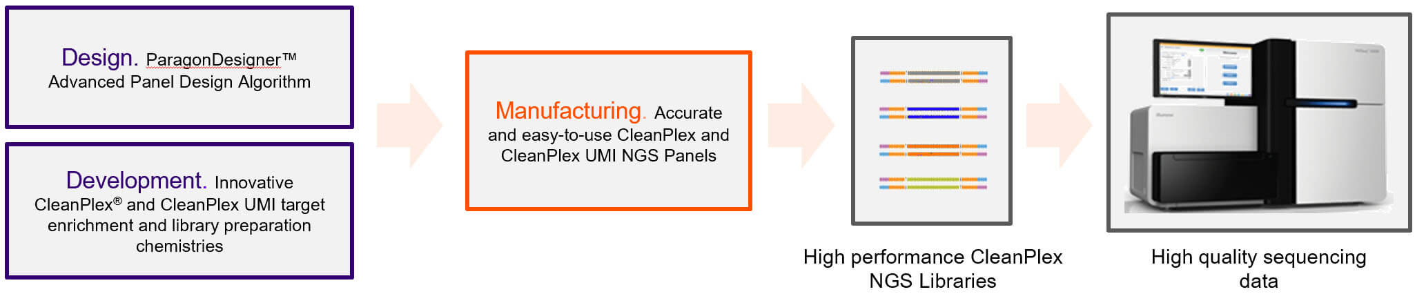 OEM_process_compressed CleanPlex OEM solutions