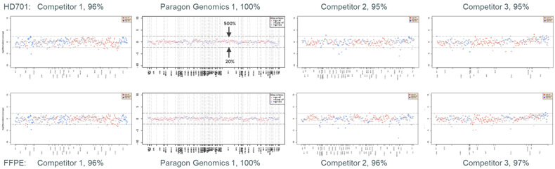 uniformity_comparison_multiple_amplicon_competitors