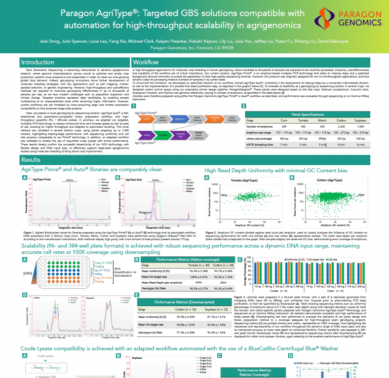 Agritype Poster for AGBT 2023 | Paragon Genomics